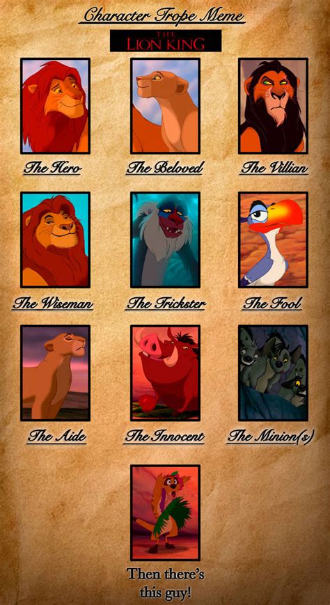 tropes lion king|The Lion King/Characters .